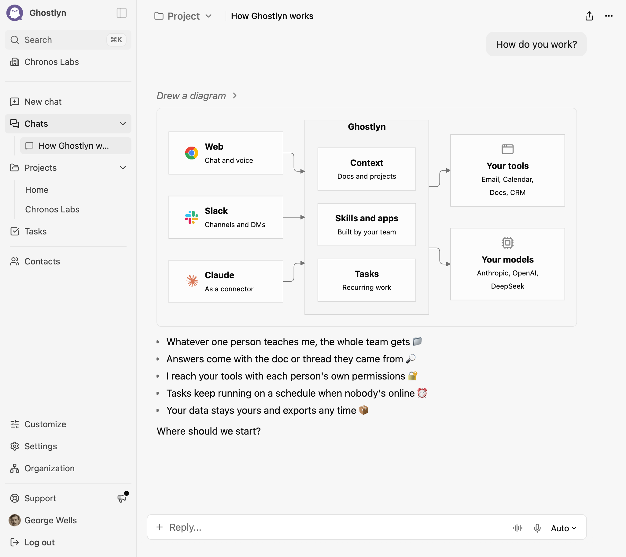 Ghostlyn answering How do you work? with a diagram of how it works